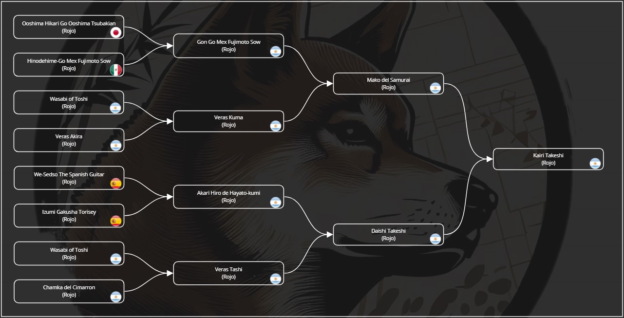 Pedigree Shiba Inu Kairi Inugami Kingdom